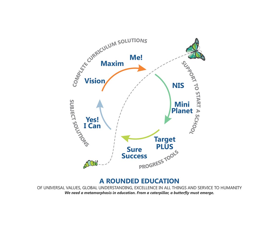 Global Classroom